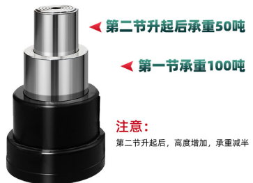 折疊臥式千斤頂上下節套筒的承重區別